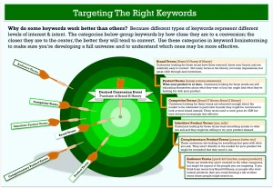 Information Investigation to Target Your Audience